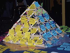 The completed Sustainability Pyramid showing Society (yellow) and Economy (blue).