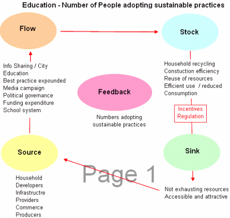 Key aspects of Society System