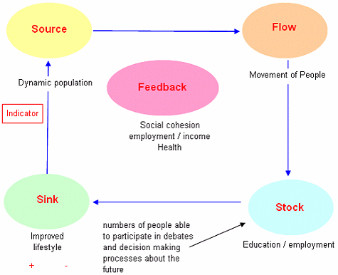 Education and Employment (Society System)