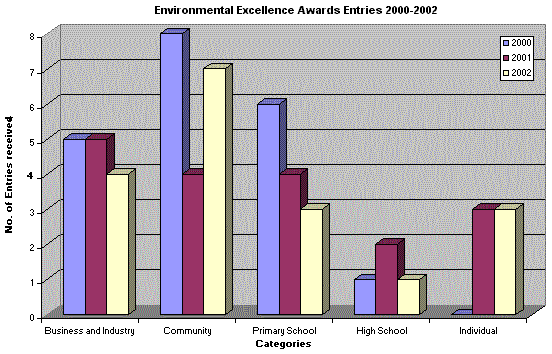 Entries 2000-2002
