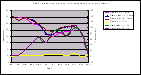 Click to open 2002 - dissolved oxygen (DO) compared to water temp graph: PDF