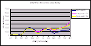 Click to open 2002 electrical conductivity graph: PDF