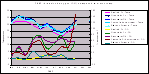Click to open 2003 - dissolved oxygen (DO) compared to water temp graph: PDF
