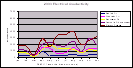 Click to open 2003 electrical conductivity graph: PDF