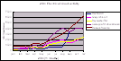 Click to open 2004 electrical conductivity graph: PDF