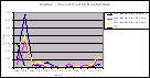 Click to open 2002/2003/2004 monthly rainfall graph: PDF