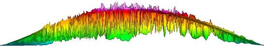 Solar data