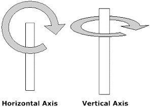 Comparison: horizontal and vertical axis wind turbines. 