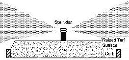 Current water delivery system