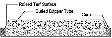 cross- section view of buried drippers - Click for details